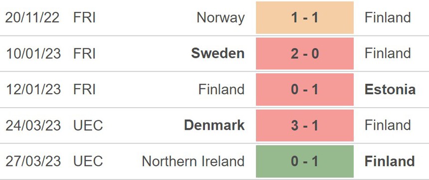 Nhận định, soi kèo Phần Lan vs Slovenia (23h00, 16/6), vòng loại EURO 2024 - Ảnh 3.