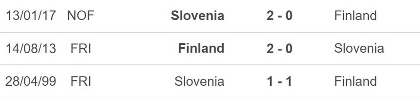 Nhận định, soi kèo Phần Lan vs Slovenia (23h00, 16/6), vòng loại EURO 2024 - Ảnh 5.
