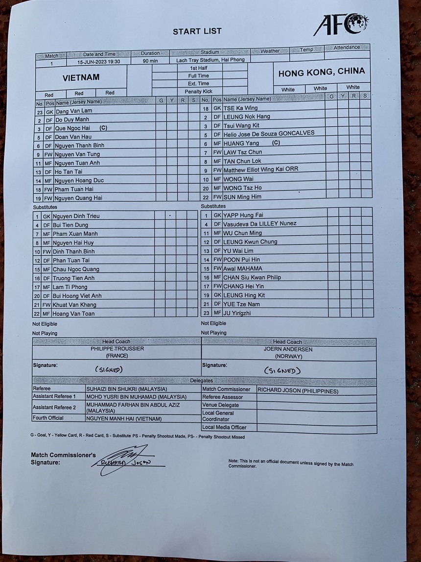 Đội hình ra sân ĐT Việt Nam vs Hong Kong (Trung Quốc): HLV Troussier để Vua phá lưới SEA Games và Quang Hải đá chính, Công Phượng và Văn Toàn vắng mặt - Ảnh 3. Đội hình ra sân ĐT Việt Nam vs Hong Kong (Trung Quốc): HLV Troussier để Vua phá lưới SEA Games và Quang Hải đá chính, Công Phượng và Văn Toàn vắng mặt - Ảnh 3.