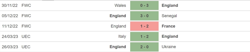 Nhận định, soi kèo Malta vs Anh (1h45, 17/6), vòng loại EURO 2024 - Ảnh 5.