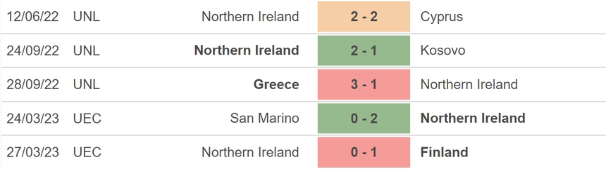 Nhận định, soi kèo Đan Mạch vs Bắc Ireland (1h45, 17/6), vòng loại EURO 2024 - Ảnh 5.