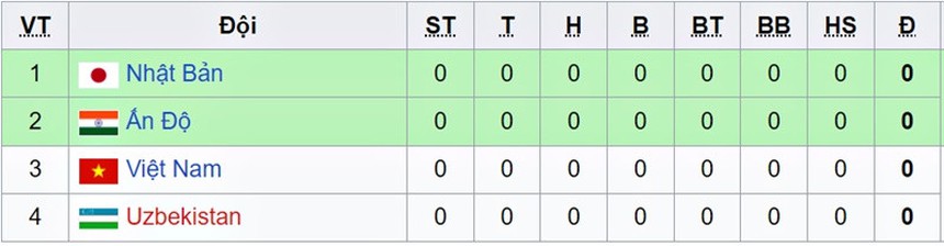 Nhận diện U17 Ấn Độ: Đối thủ đầu tiên của Việt Nam ở giải U17 châu Á không phải 'dạng vừa đâu' - Ảnh 2. Nhận diện U17 Ấn Độ: Đối thủ đầu tiên của Việt Nam ở giải U17 châu Á không phải 'dạng vừa đâu' - Ảnh 2.