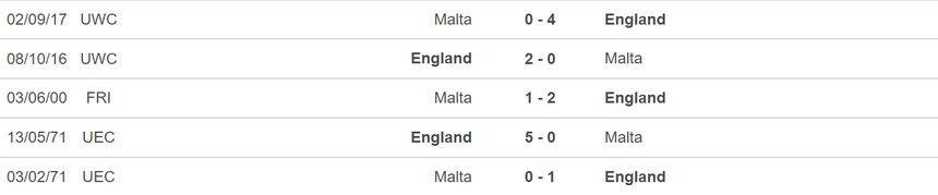 Nhận định, soi kèo Malta vs Anh (1h45, 17/6), vòng loại EURO 2024 - Ảnh 3.