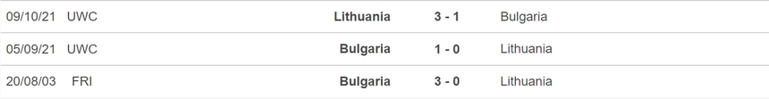 Nhận định, soi kèo Lithuania vs Bulgaria (20h00, 17/6), vòng loại EURO 2024 - Ảnh 3.