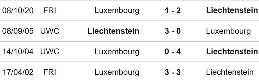 Nhận định, soi kèo Luxembourg vs Liechtenstein (20h00, 17/6), vòng loại EURO 2024 - Ảnh 3.