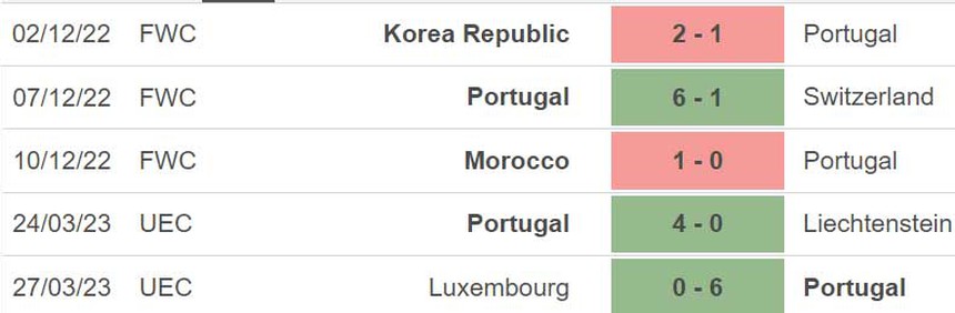 Nhận định, soi kèo Iceland vs Slovakia (1h45, 18/6), vòng loại EURO 2024 - Ảnh 3.