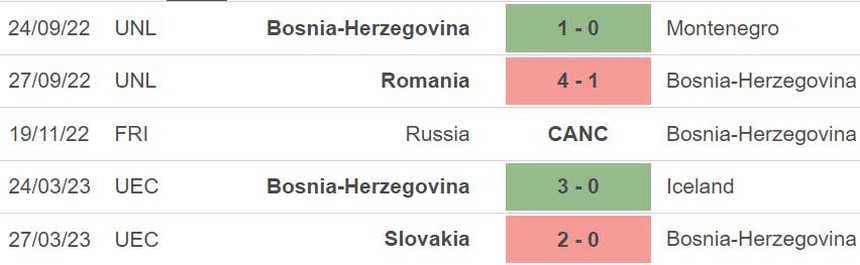 Nhận định, soi kèo Iceland vs Slovakia (1h45, 18/6), vòng loại EURO 2024 - Ảnh 4.