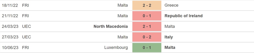 Nhận định, soi kèo Malta vs Anh (1h45, 17/6), vòng loại EURO 2024 - Ảnh 4.