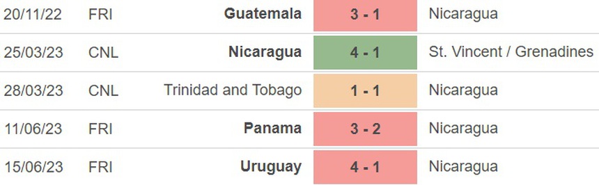 Nhận định, soi kèo Paraguay vs Nicaragua (21h30, 18/6), giao hữu quốc tế - Ảnh 2.