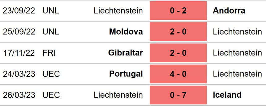 Nhận định, soi kèo Luxembourg vs Liechtenstein (20h00, 17/6), vòng loại EURO 2024 - Ảnh 5.