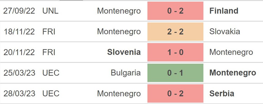 Nhận định, soi kèo Montenegro vs Hungary (23h00, 17/6), vòng loại EURO 2024 - Ảnh 3.