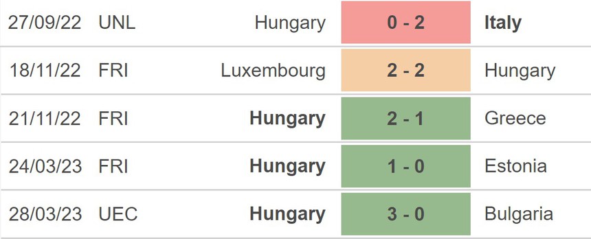 Nhận định, soi kèo Montenegro vs Hungary (23h00, 17/6), vòng loại EURO 2024 - Ảnh 4.