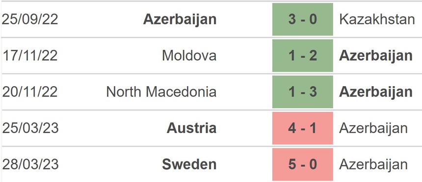 Nhận định, soi kèo Azerbaijan vs Estonia (23h00, 17/6), vòng loại EURO 2024 - Ảnh 3.