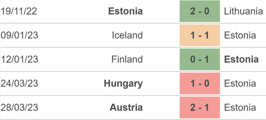 Nhận định, soi kèo Azerbaijan vs Estonia (23h00, 17/6), vòng loại EURO 2024 - Ảnh 4.