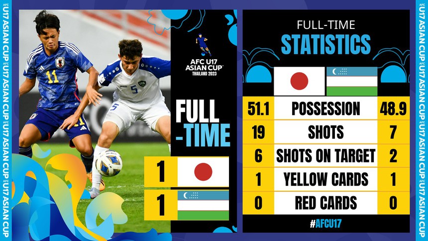 Sai lầm tai hại khiến U17 Việt Nam chia điểm U17 Ấn Độ, cục diện bảng D vô cùng khó lường - Ảnh 3.