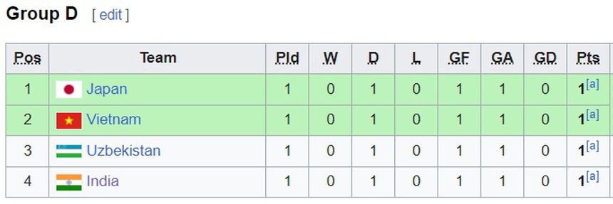 Sai lầm tai hại khiến U17 Việt Nam chia điểm U17 Ấn Độ, cục diện bảng D vô cùng khó lường - Ảnh 4.