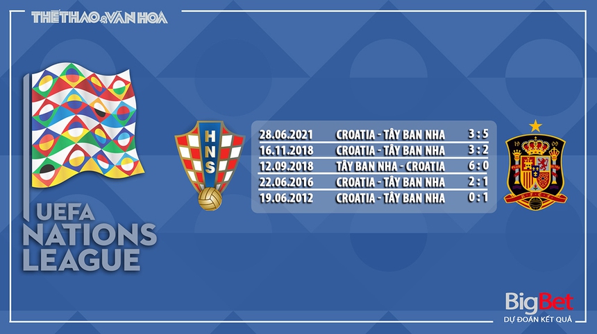 Nhận định, soi kèo Croatia vs Tây Ban Nha (01h45, 19/6), chung kết Nations League - Ảnh 7. Nhận định, soi kèo Croatia vs Tây Ban Nha (01h45, 19/6), chung kết Nations League - Ảnh 7.