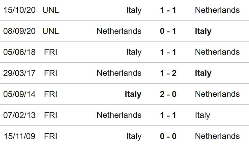 Nhận định, soi kèo Hà Lan vs Ý (20h00, 18/6), tranh giải ba Nations League - Ảnh 3.