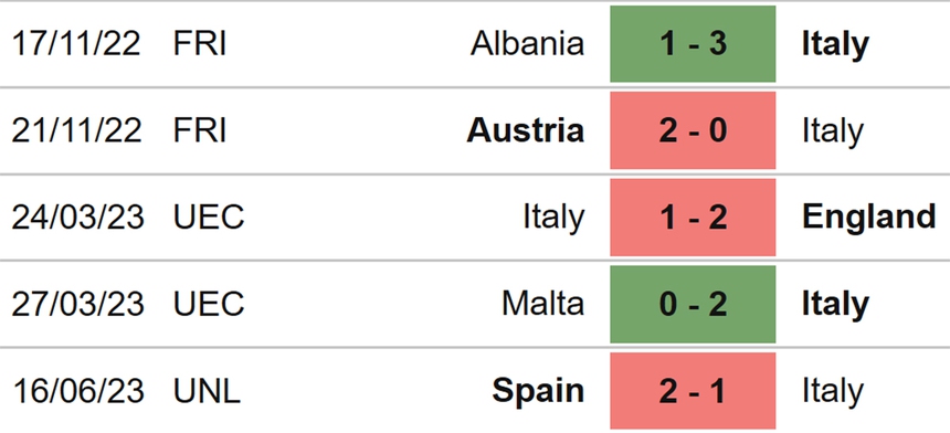 Nhận định, soi kèo Hà Lan vs Ý (20h00, 18/6), tranh giải ba Nations League - Ảnh 5.