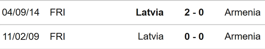 Nhận định, soi kèo Armenia vs Latvia (23h00, 19/6), vòng loại EURO 2024 - Ảnh 3.
