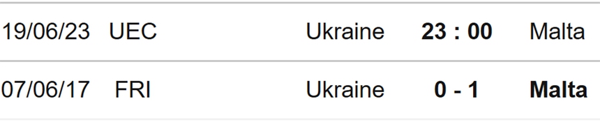 Nhận định, soi kèo Ukraine vs Malta (23h00, 19/6), vòng loại EURO 2024 - Ảnh 3.
