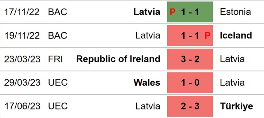 Nhận định, soi kèo Armenia vs Latvia (23h00, 19/6), vòng loại EURO 2024 - Ảnh 5.