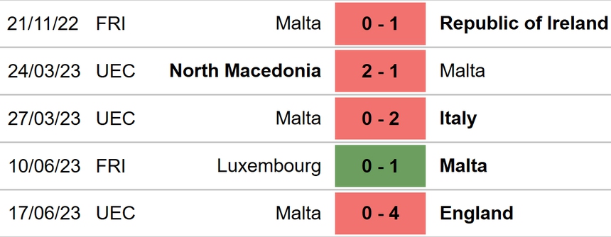 Nhận định, soi kèo Ukraine vs Malta (23h00, 19/6), vòng loại EURO 2024 - Ảnh 5.