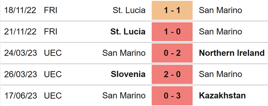 Nhận định, soi kèo Phần Lan vs San Marino (23h00, 19/6), vòng loại EURO 2024 - Ảnh 5. Nhận định, soi kèo Phần Lan vs San Marino (23h00, 19/6), vòng loại EURO 2024 - Ảnh 5.