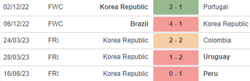 Phong độ Hàn Quốc