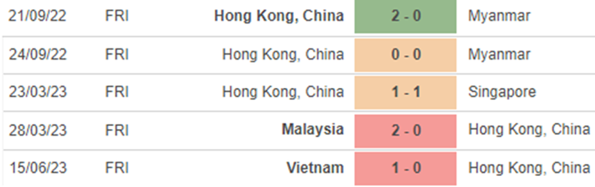 Phong độ Hong Kong Phong độ Hong Kong