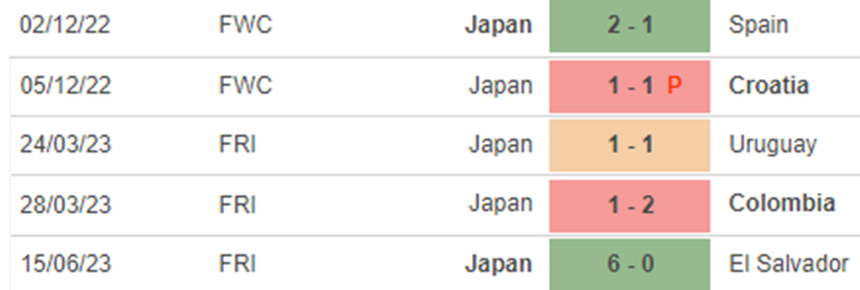 Phong độ Nhật Bản