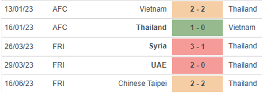 Phong độ Thái Lan Phong độ Thái Lan