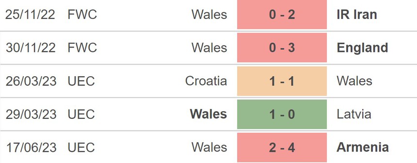 Nhận định, soi kèo Thổ Nhĩ Kỳ vs xứ Wales (01h45, 20/6), vòng loại EURO 2024 - Ảnh 4.
