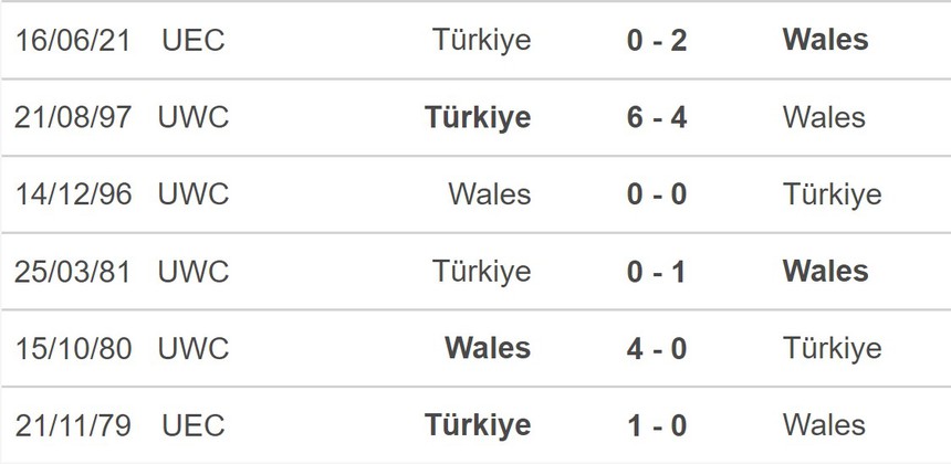 Nhận định, soi kèo Thổ Nhĩ Kỳ vs xứ Wales (01h45, 20/6), vòng loại EURO 2024 - Ảnh 5.