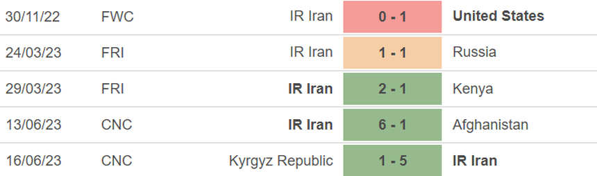 Phong độ của Iran