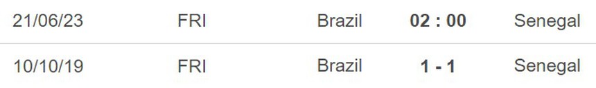 Nhận định, soi kèo Brazil vs Senegal (02h00, 21/6), giao hữu quốc tế - Ảnh 3.