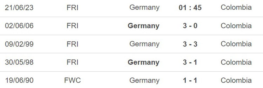 Nhận định, soi kèo Đức vs Colombia (01h45, 21/6), giao hữu quốc tế - Ảnh 3.
