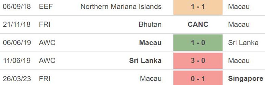 Nhận định, soi kèo Ma Cao (Trung Quốc) vs Myanmar(16h00, 19/6), giao hữu quốc tế - Ảnh 4.