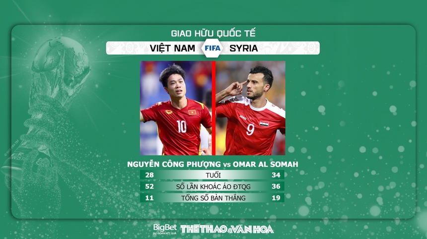 Nhận định, soi kèo Việt Nam vs Syria (19h30, 20/6) giao hữu quốc tế - Ảnh 6.