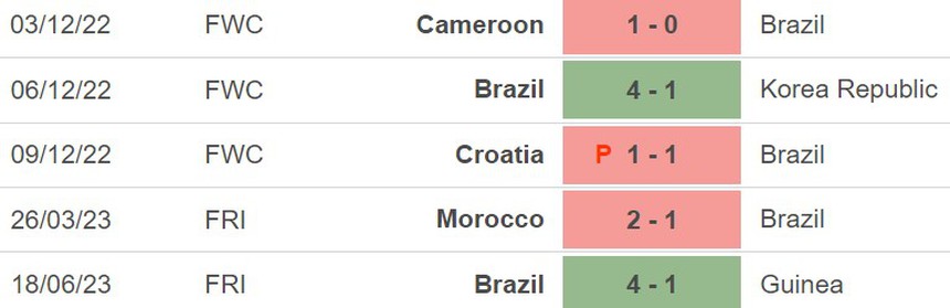 Nhận định, soi kèo Brazil vs Senegal (02h00, 21/6), giao hữu quốc tế - Ảnh 4.