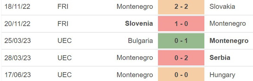 Nhận định, soi kèo Montenegro vs CH Séc (23h00, 20/6), giao hữu quốc tế - Ảnh 4. Nhận định, soi kèo Montenegro vs CH Séc (23h00, 20/6), giao hữu quốc tế - Ảnh 4.