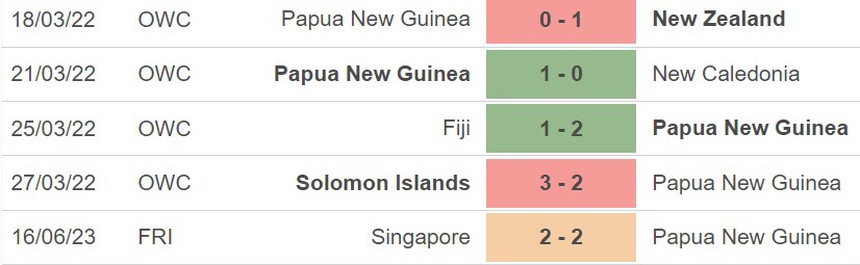 Nhận định, soi kèo Malaysia vs Papua New Guinea (20h00, 20/6), giao hữu quốc tế - Ảnh 5.