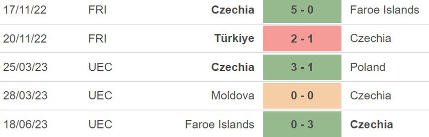 Nhận định, soi kèo Montenegro vs CH Séc (23h00, 20/6), giao hữu quốc tế - Ảnh 5. Nhận định, soi kèo Montenegro vs CH Séc (23h00, 20/6), giao hữu quốc tế - Ảnh 5.