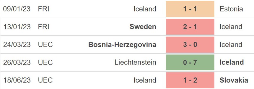 Nhận định, soi kèo Iceland vs Bồ Đào Nha (01h45, 21/5), vòng loại EURO 2024 - Ảnh 3.