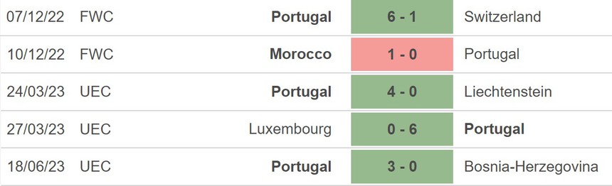 Nhận định, soi kèo Iceland vs Bồ Đào Nha (01h45, 21/5), vòng loại EURO 2024 - Ảnh 4.