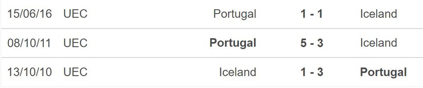 Nhận định, soi kèo Iceland vs Bồ Đào Nha (01h45, 21/5), vòng loại EURO 2024 - Ảnh 5.