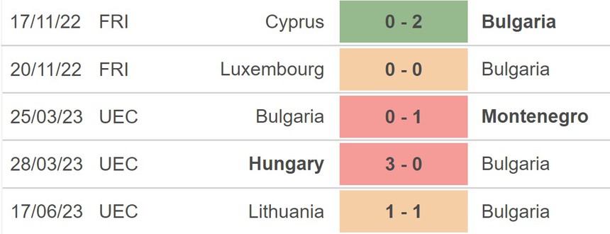 Nhận định, soi kèo Bulgaria vs Serbia (01h45, 21/6), vòng loại EURO 2024 - Ảnh 3.