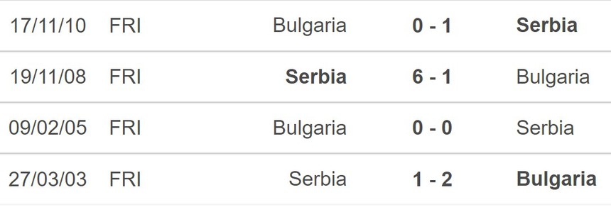 Nhận định, soi kèo Bulgaria vs Serbia (01h45, 21/6), vòng loại EURO 2024 - Ảnh 5.