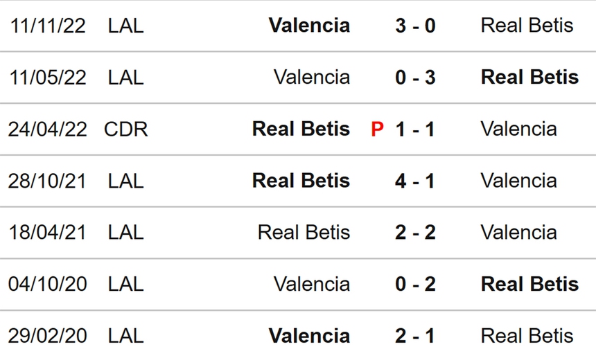 Nhận định, soi kèo Betis vs Valencia (02h00, 5/6), vòng 38 La Liga - Ảnh 3. Nhận định, soi kèo Betis vs Valencia (02h00, 5/6), vòng 38 La Liga - Ảnh 3.