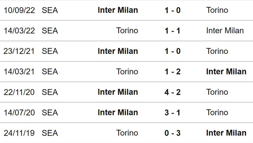 Nhận định, soi kèo Torino vs Inter Milan, vòng 38 Serie A (23h30, 3/6) - Ảnh 3. Nhận định, soi kèo Torino vs Inter Milan, vòng 38 Serie A (23h30, 3/6) - Ảnh 3.
